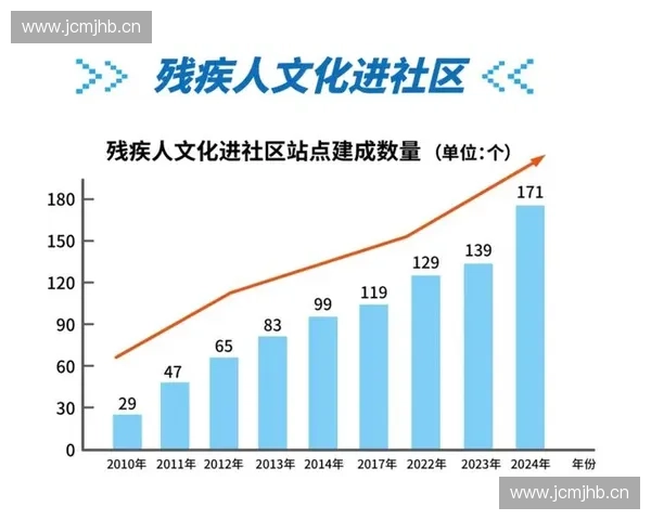 以厦门市体育局为核心推进全民健身事业高质量发展战略与实践探索