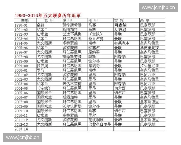 欧洲冠军联赛历史上各球队夺冠次数统计与排名分析
